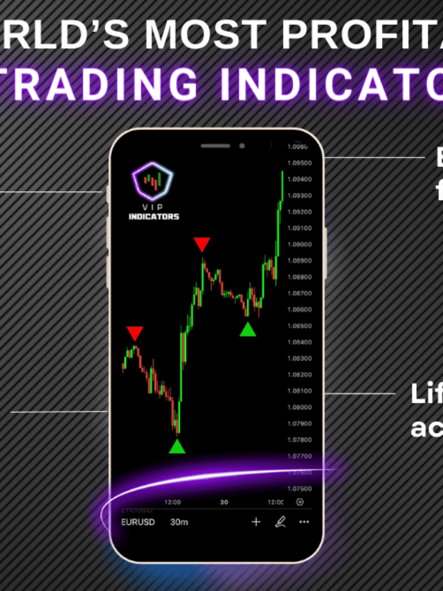 BEST TRADING INDICATORS IN 2024